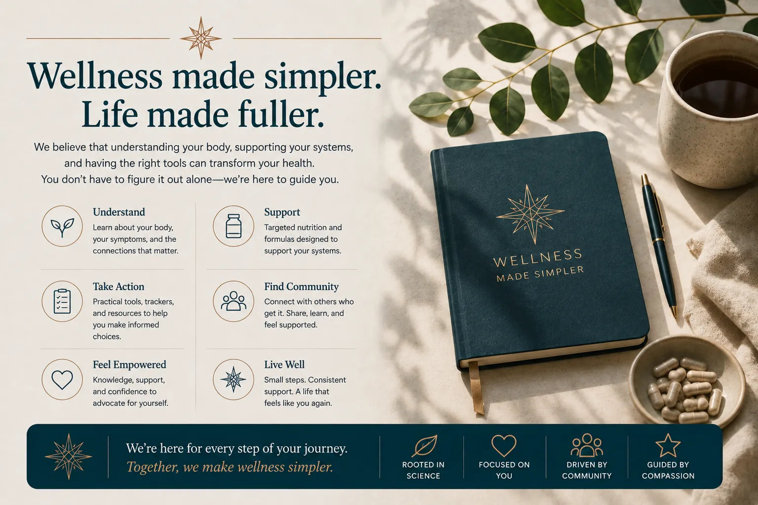 Compare Programs — Complexa Wellness