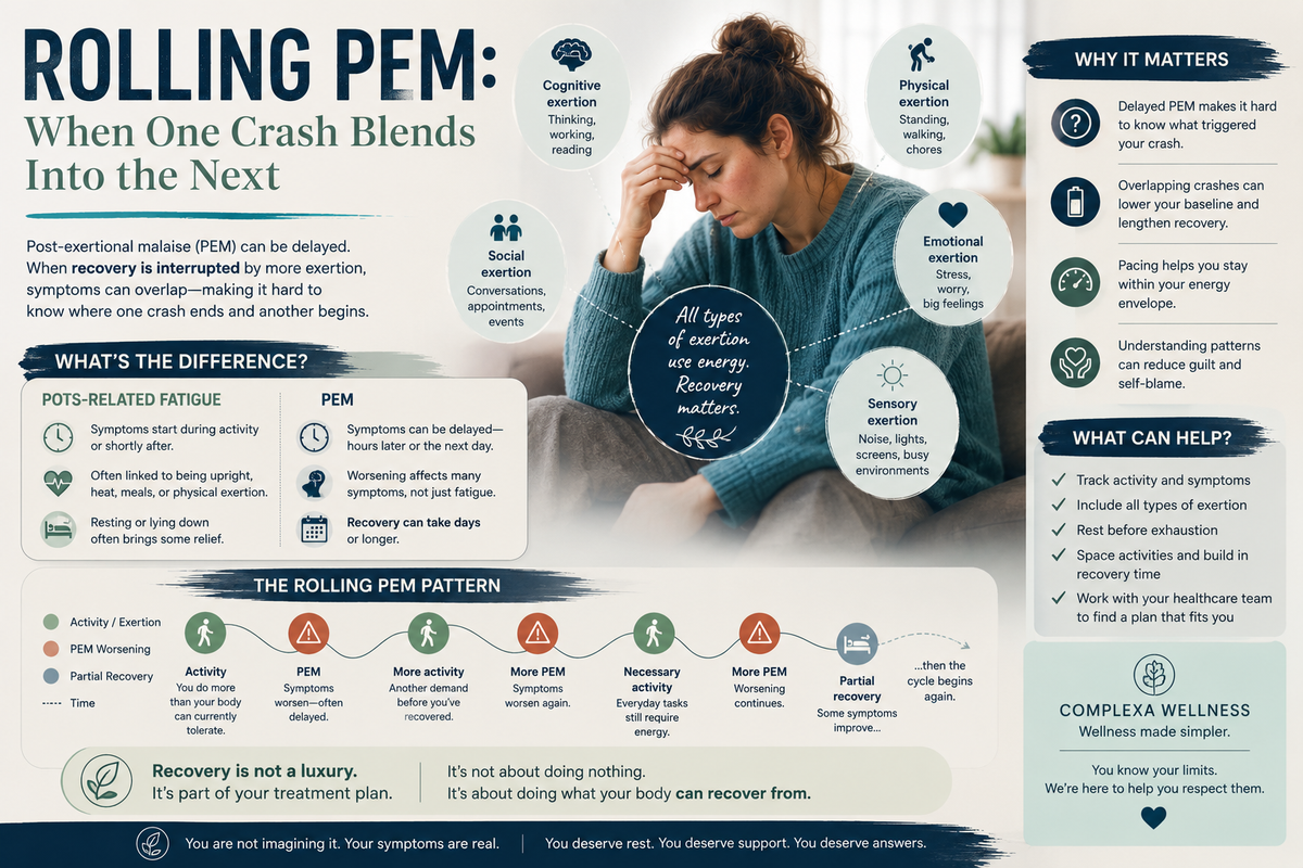 Rolling PEM: When One Crash Blends Into the Next