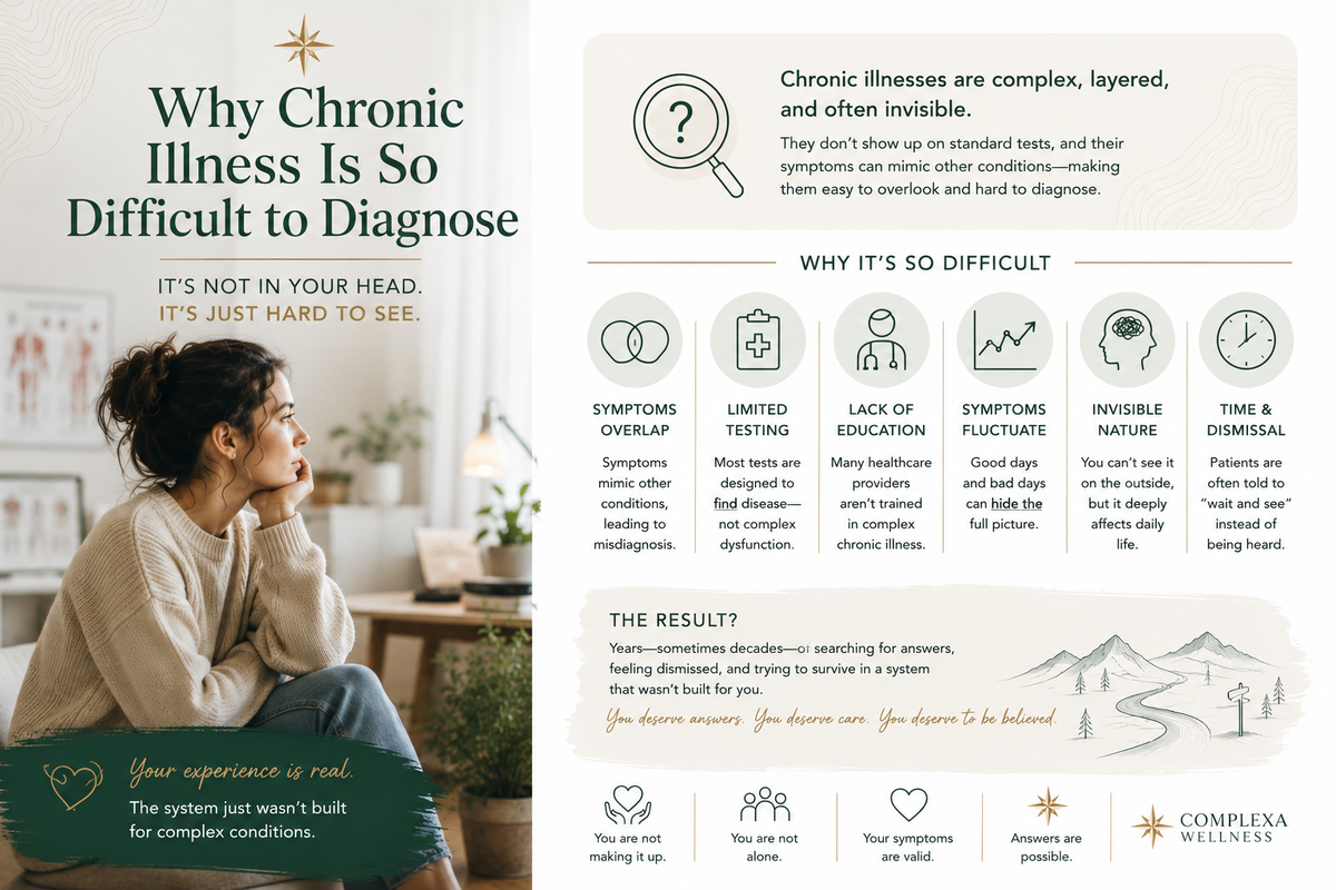 Why Chronic Illness Is So Difficult to Diagnose