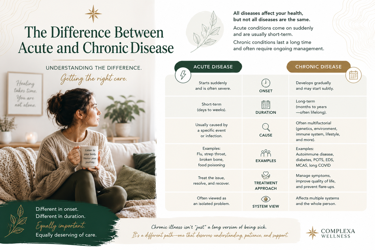 The Difference Between Acute and Chronic Disease