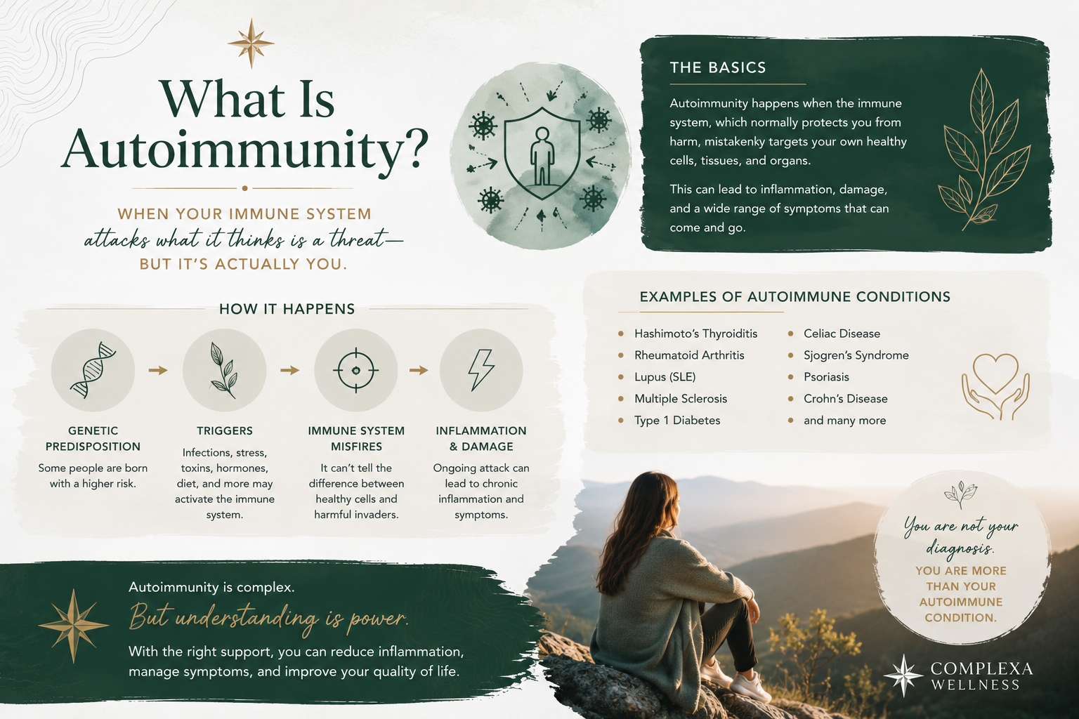 What Is Autoimmunity?