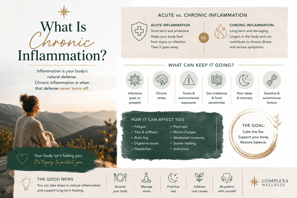 What Is Chronic Inflammation?