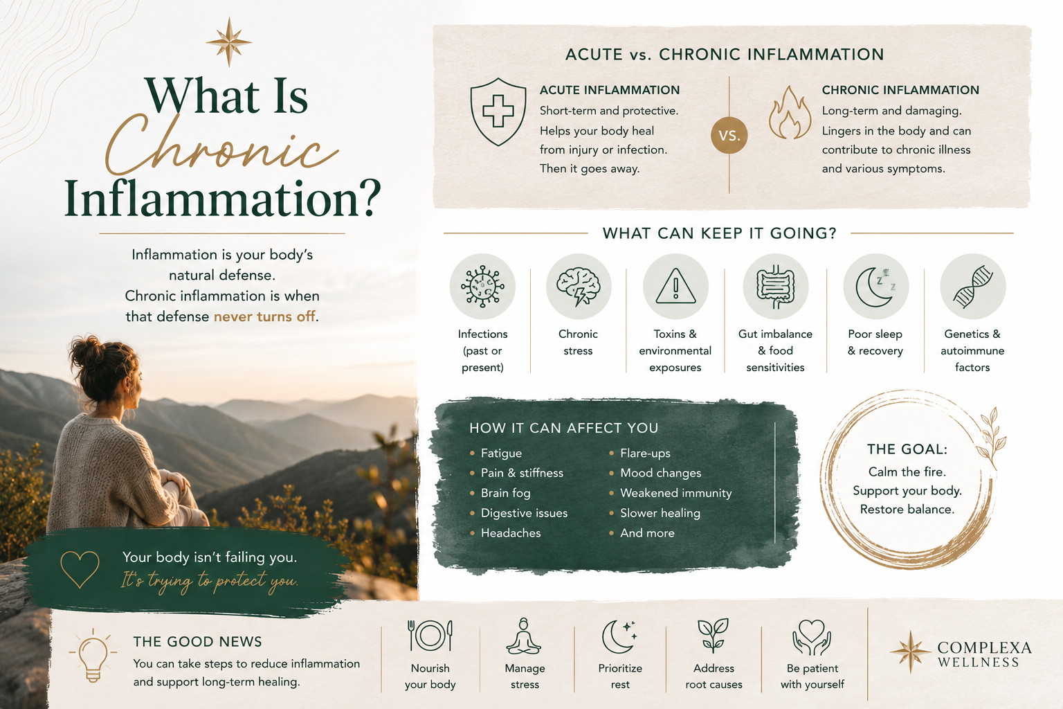 What Is Chronic Inflammation?