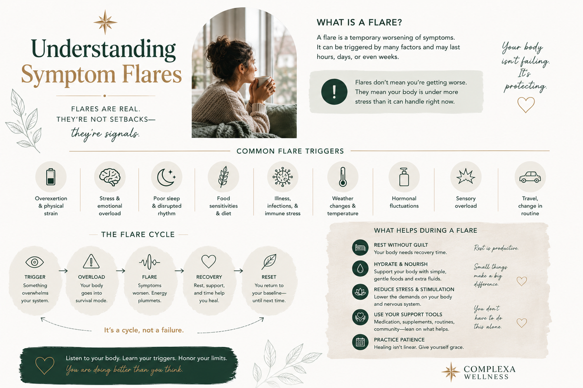 Understanding Symptom Flares
