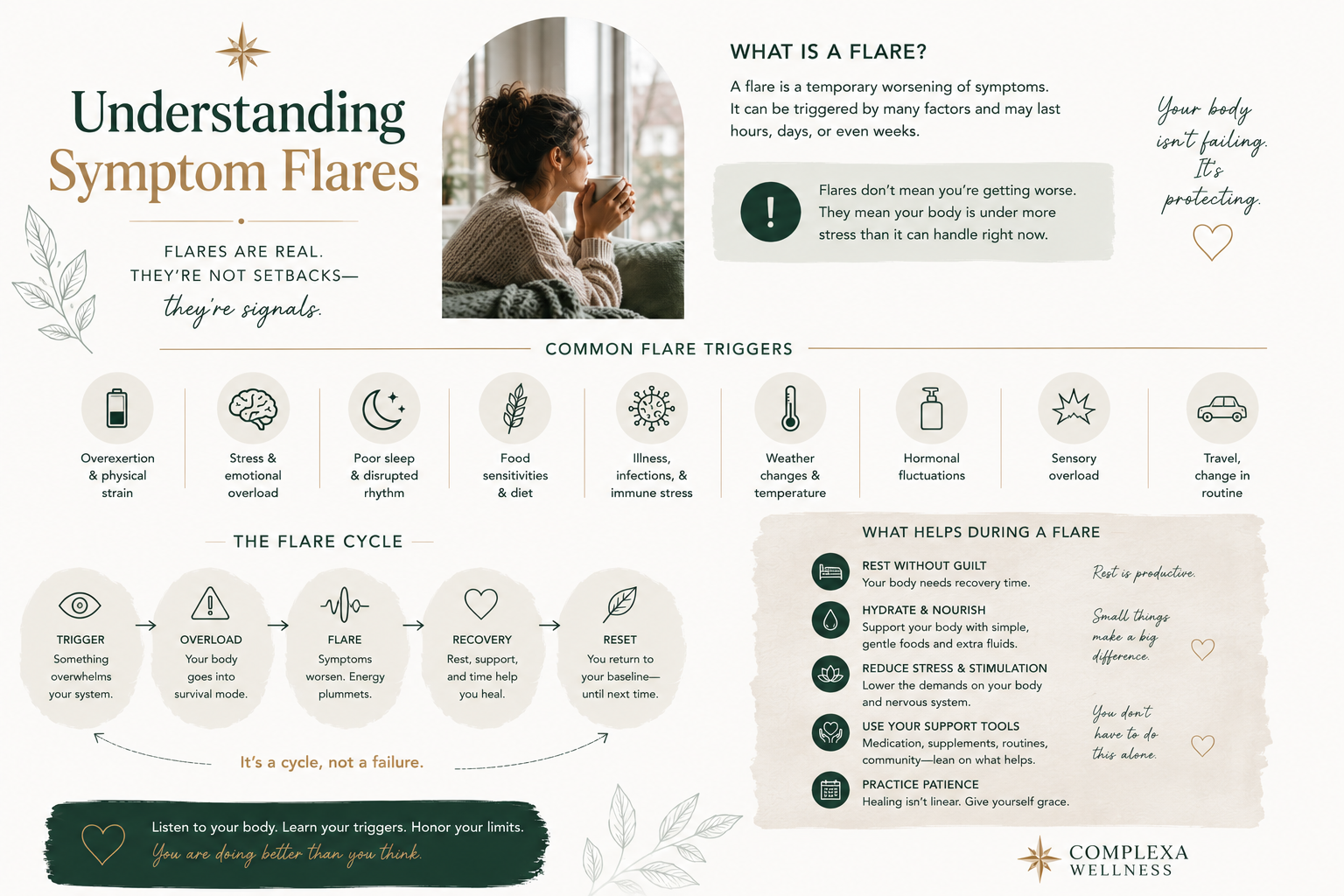 Understanding Symptom Flares