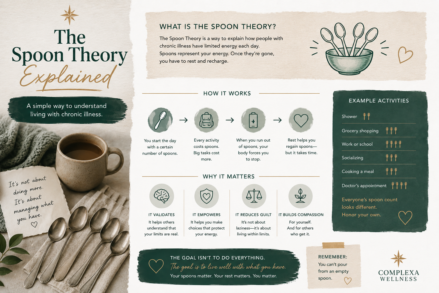 The Spoon Theory Explained