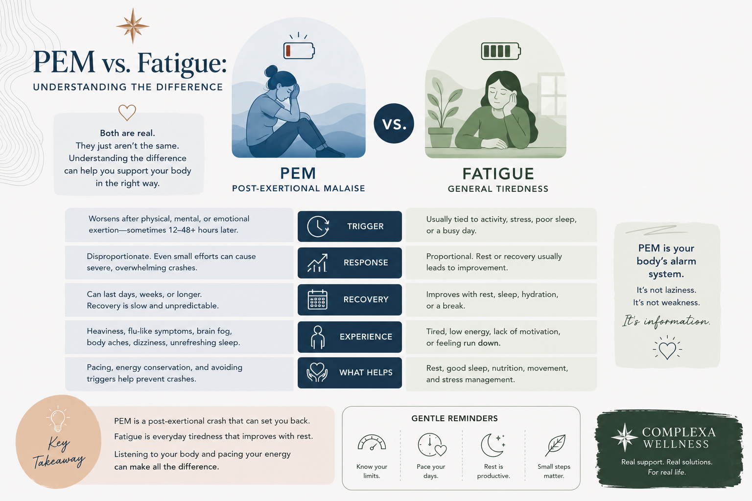 PEM vs. Fatigue: Understanding the Difference