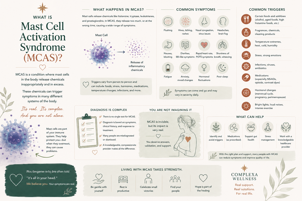 What Is Mast Cell Activation Syndrome (MCAS)?