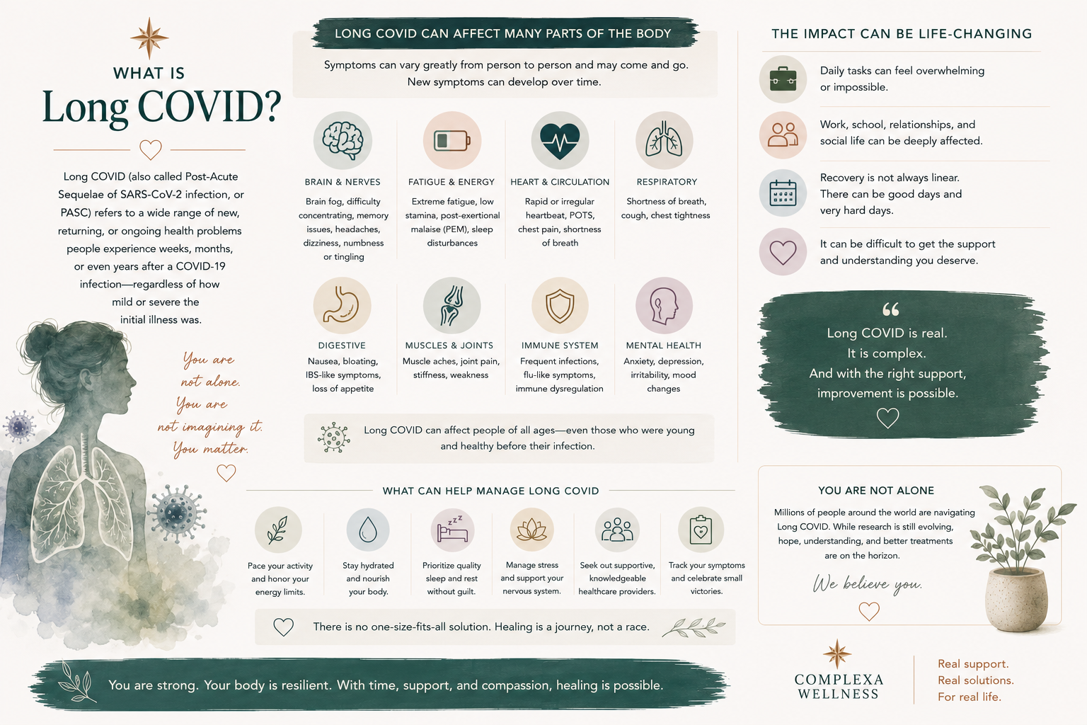 What Is Long COVID?
