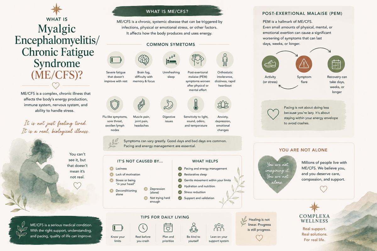 What Is Myalgic Encephalomyelitis/Chronic Fatigue Syndrome (ME/CFS)?