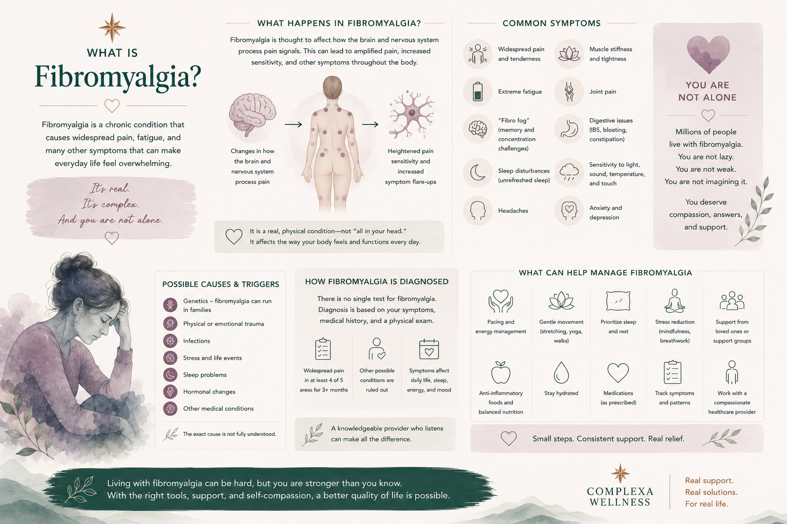 What Is Fibromyalgia?