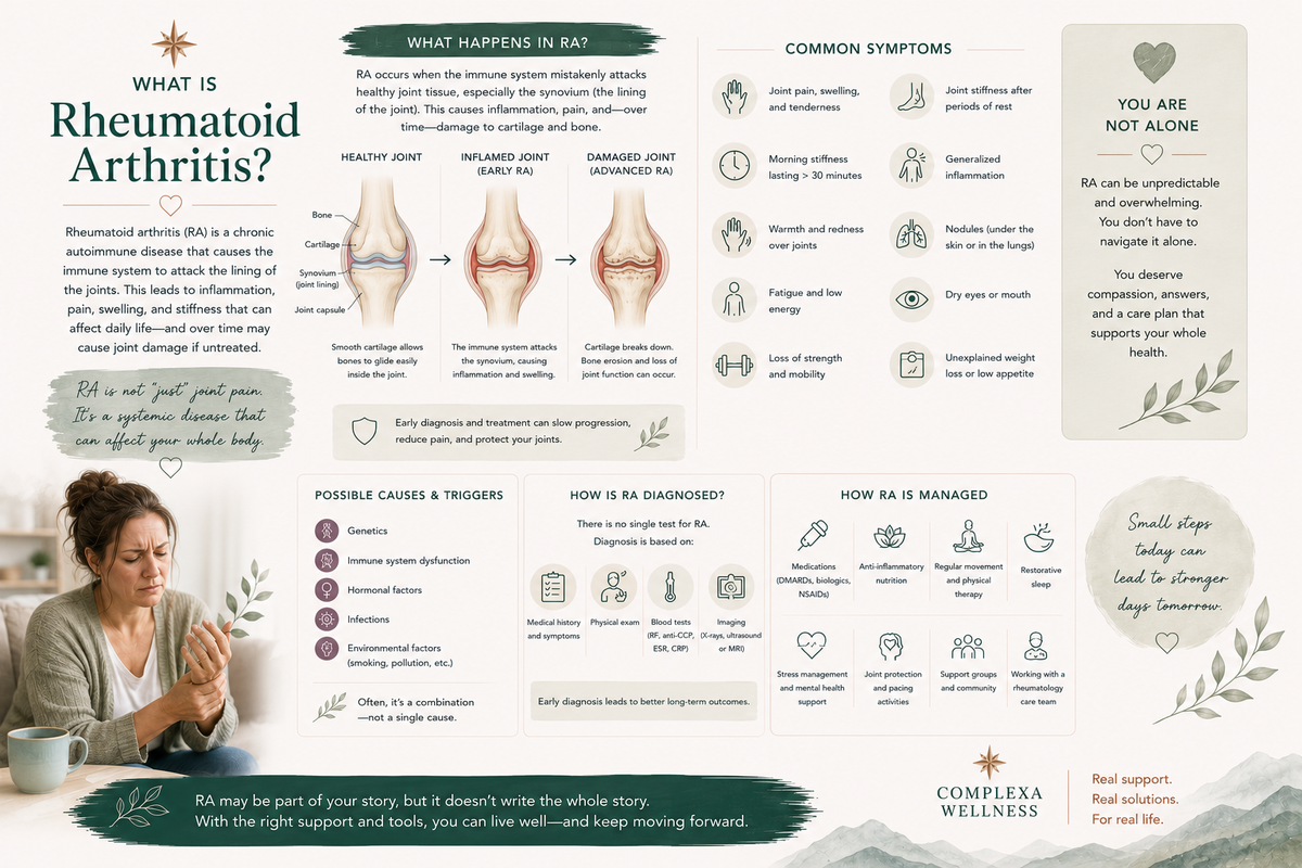 What Is Rheumatoid Arthritis?