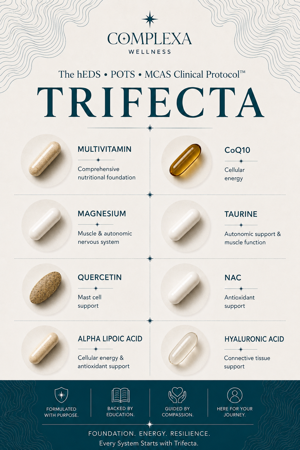 Trifecta