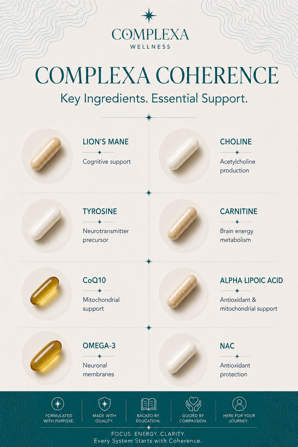 Coherence