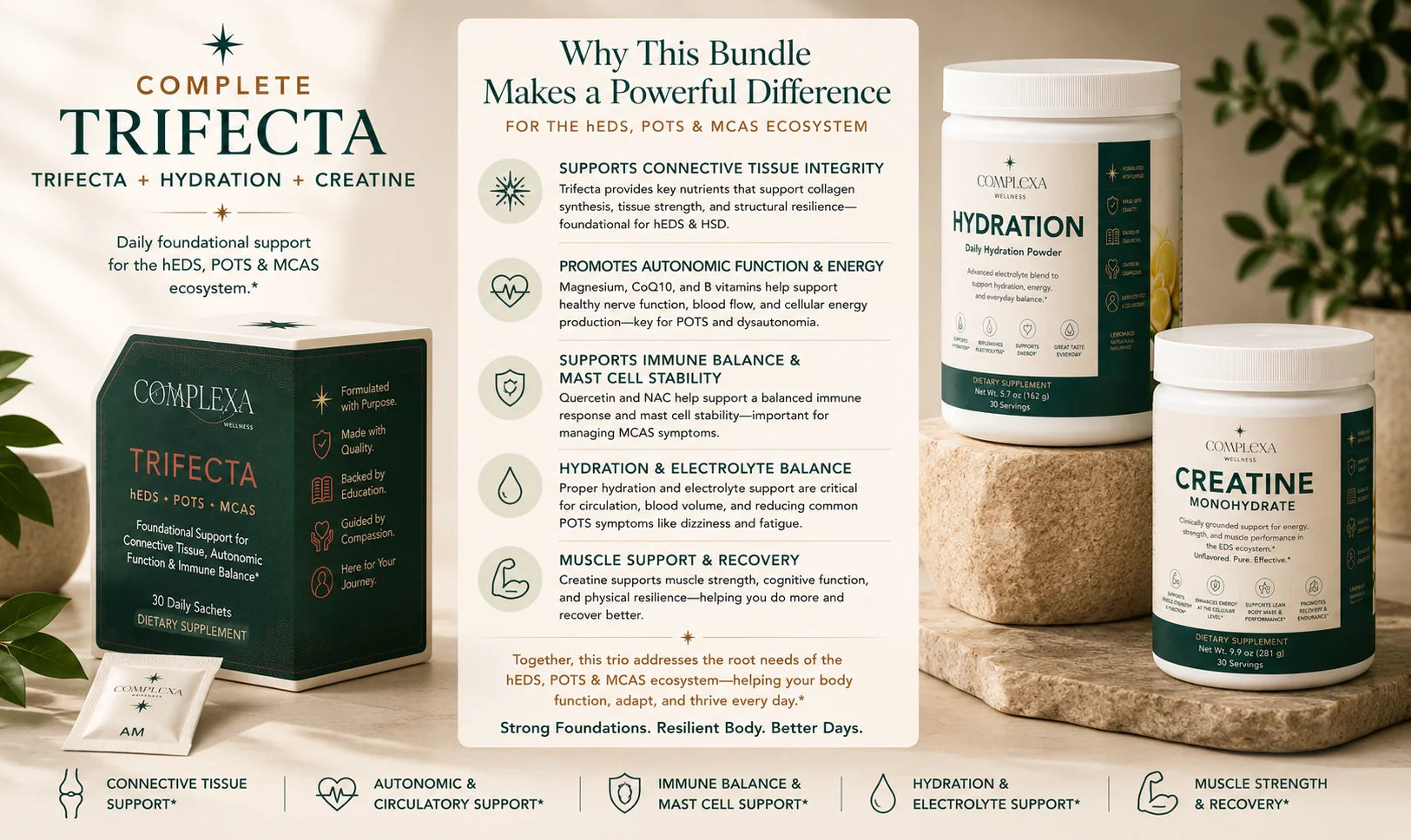 Why the Complete Trifecta bundle was created