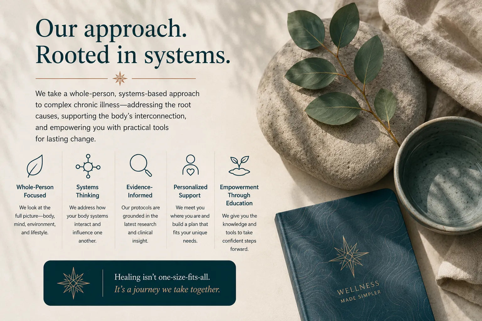 About Complexa — Complexa Wellness