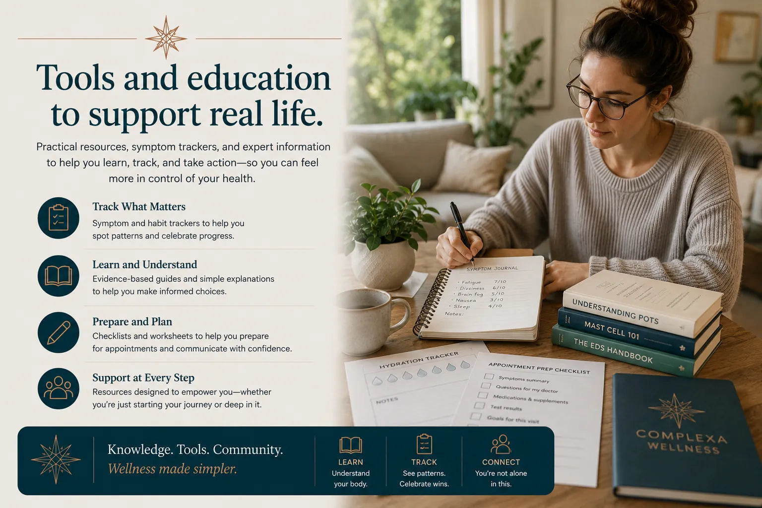 Planning and educational tools for everyday wellness