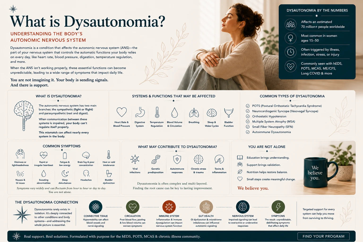 What is dysautonomia — Complexa Wellness educational guide