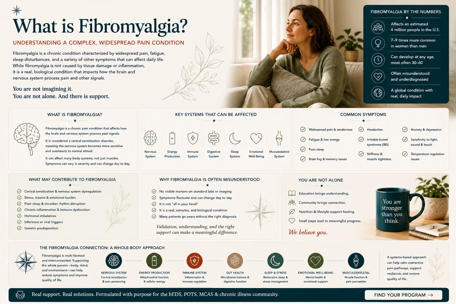 What is fibromyalgia — Complexa Wellness educational guide