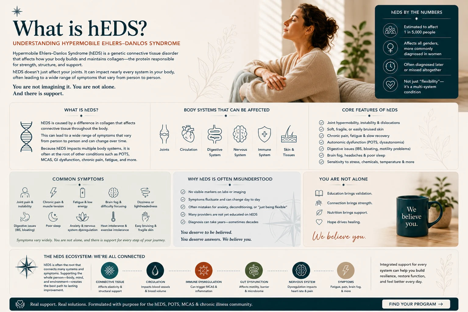 What is hEDS — Complexa Wellness educational guide