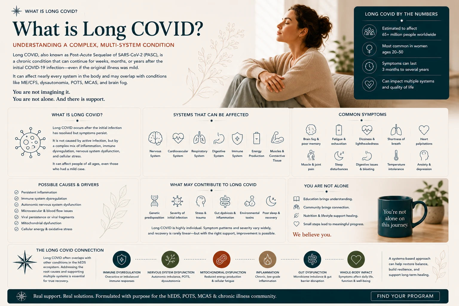 What is Long COVID — Complexa Wellness educational guide