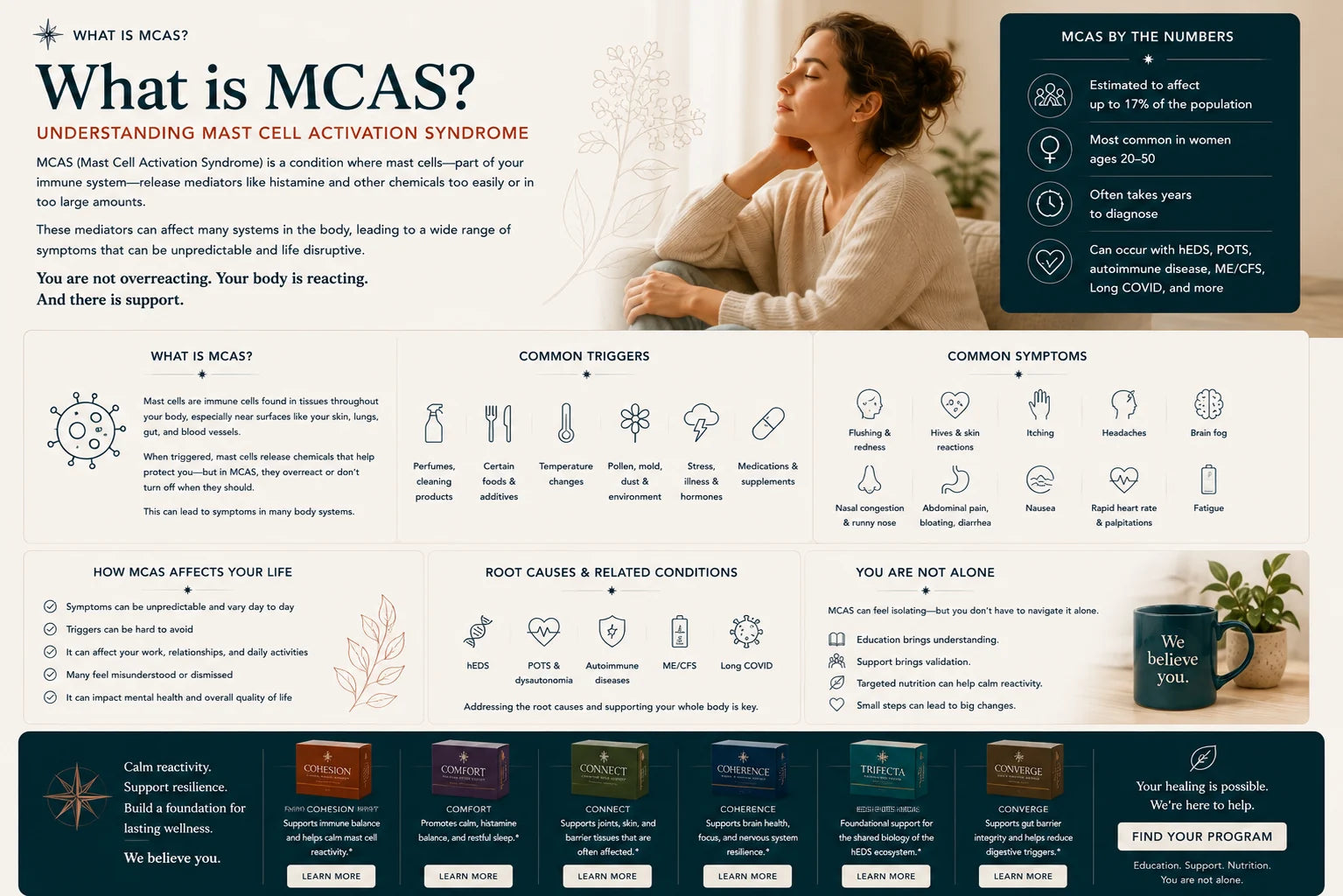 What is MCAS — Complexa Wellness educational guide