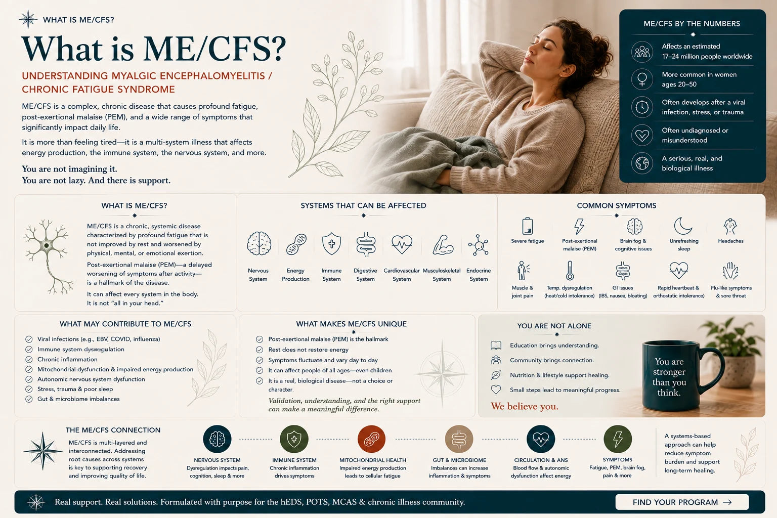 What is ME/CFS — Complexa Wellness educational guide
